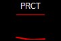PRCT